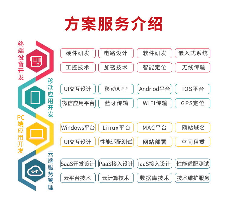 離線語音方案開發(fā)