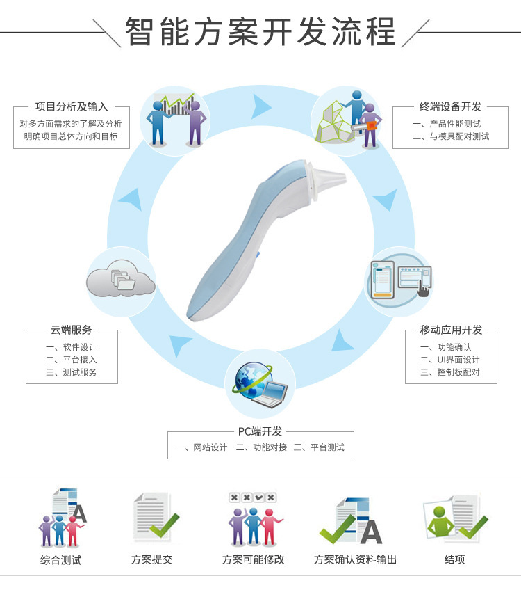 離線語音方案開發(fā)