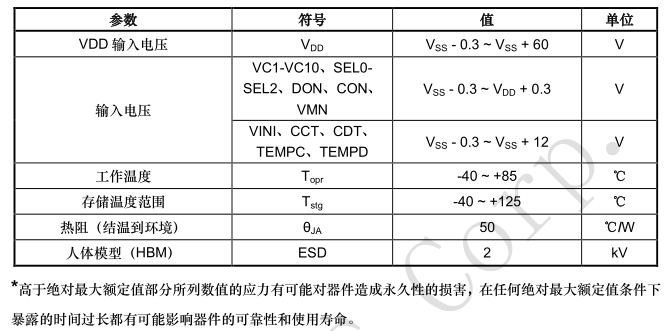 離線語(yǔ)音方案開發(fā) 離線語(yǔ)音方案開發(fā)