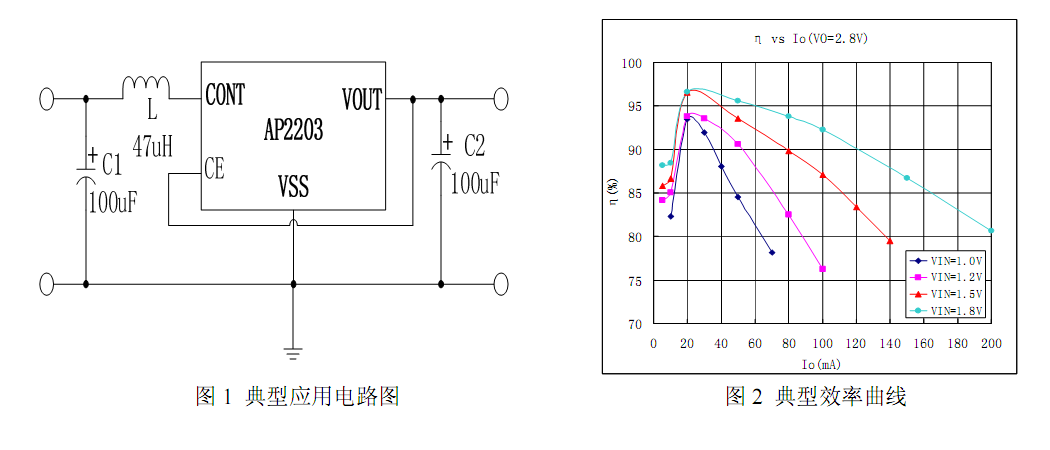 同步PFM升壓DC/DC轉(zhuǎn)換器--AP2203 同步PFM升壓DC/DC轉(zhuǎn)換器--AP2203