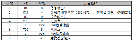 離線語(yǔ)音方案開發(fā) undefined