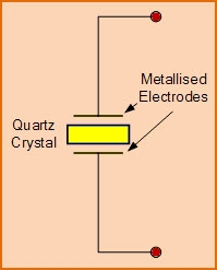 離線語音方案開發(fā) 壓電晶體諧振器的電子符號