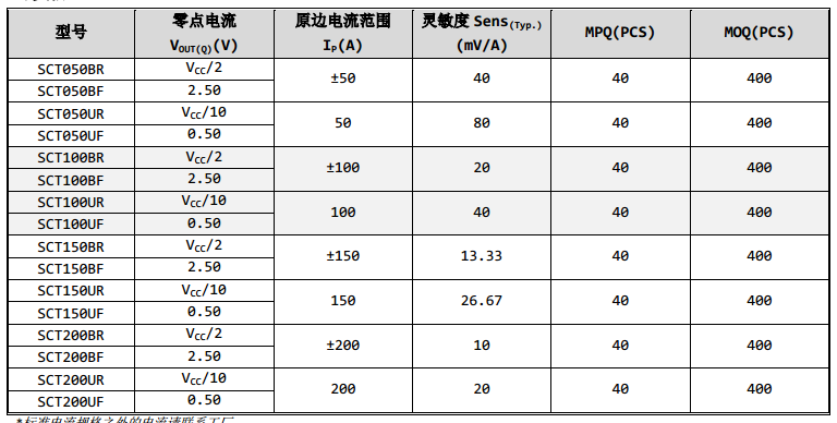 代換allergo ACS756SCB-100B-PFF-T霍爾傳感器說明書