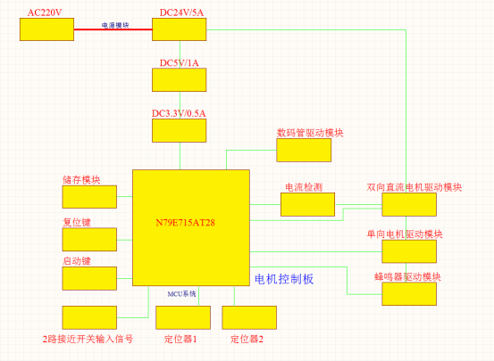 直流無刷電機(jī)控制板技術(shù)方案 直流無刷電機(jī)控制板技術(shù)方案