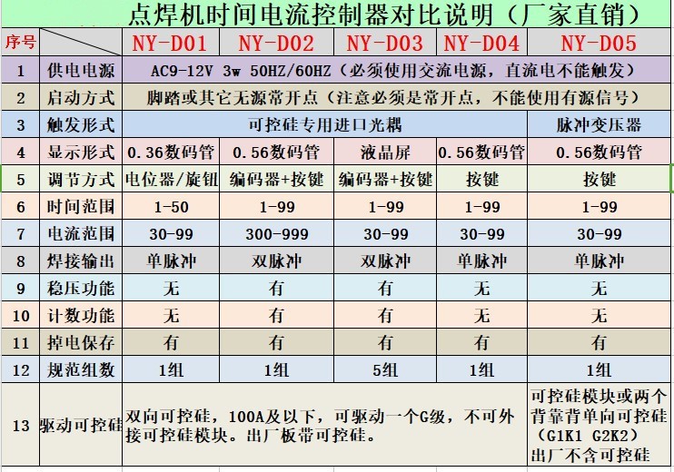 離線語(yǔ)音方案開(kāi)發(fā) undefined