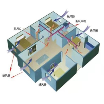雙向流新風熱泵系統(tǒng)控制板開發(fā)