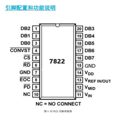 ADI采樣芯片AD7822(替代芯片SC7822)引腳配置和功能說(shuō)明